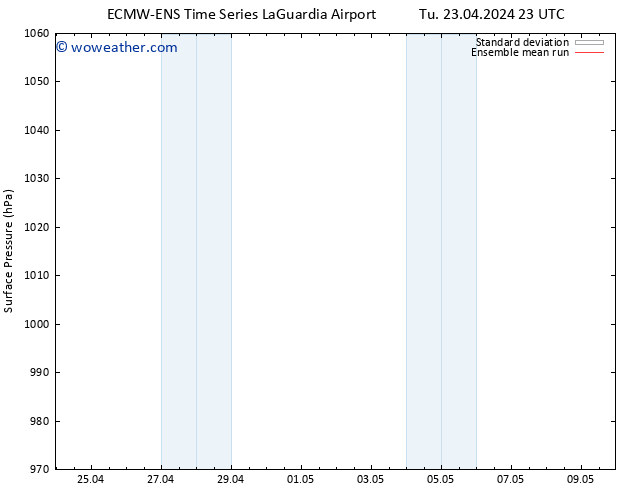 Surface pressure ECMWFTS We 24.04.2024 23 UTC