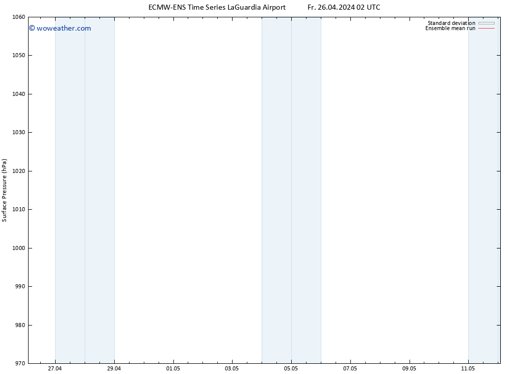 Surface pressure ECMWFTS Su 05.05.2024 02 UTC