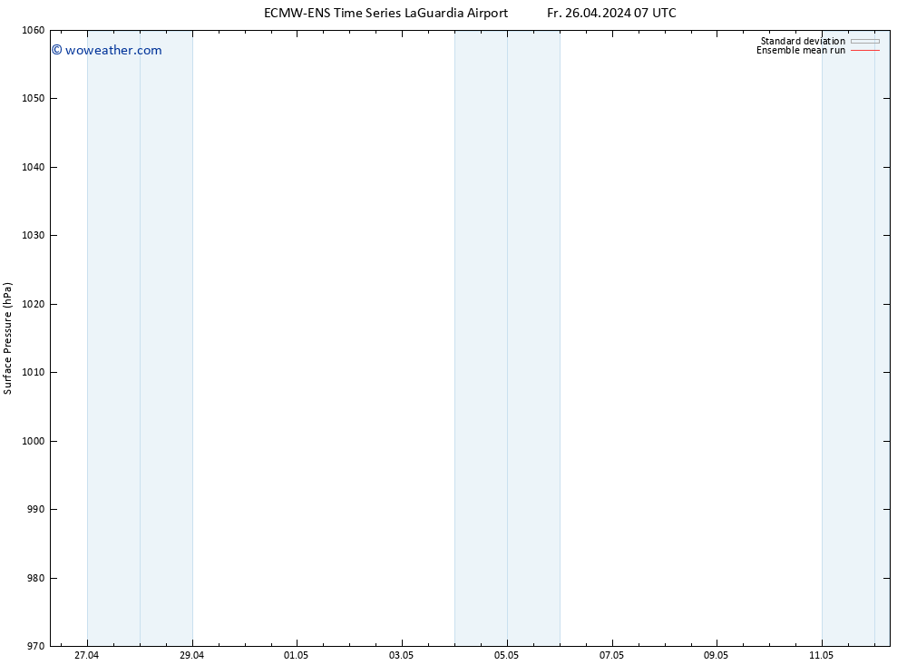 Surface pressure ECMWFTS Sa 27.04.2024 07 UTC