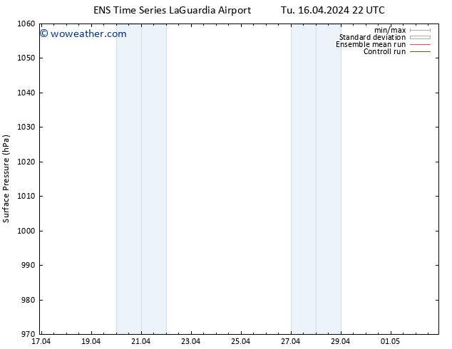 Surface pressure GEFS TS We 17.04.2024 04 UTC