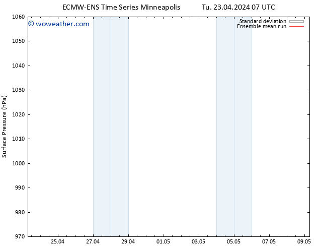 Surface pressure ECMWFTS We 24.04.2024 07 UTC