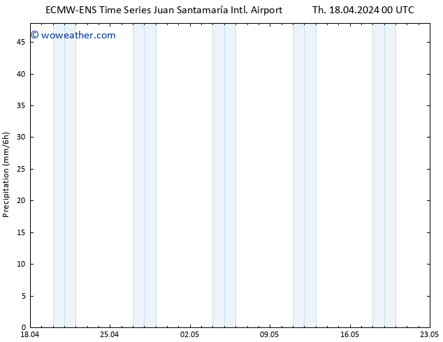 Precipitation ALL TS Tu 23.04.2024 00 UTC