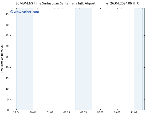 Precipitation ALL TS Fr 26.04.2024 12 UTC
