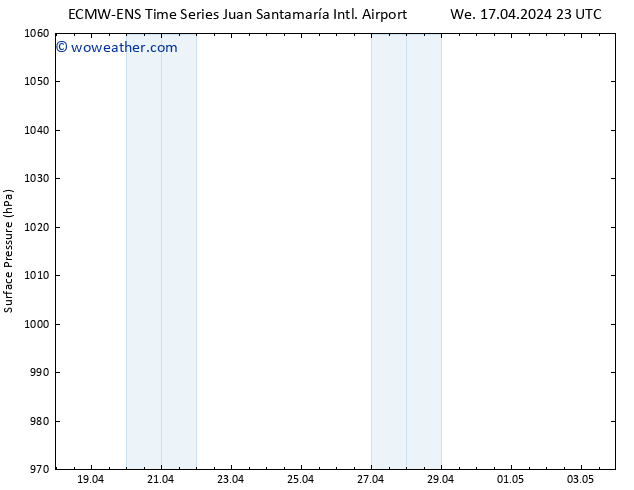 Surface pressure ALL TS Sa 20.04.2024 17 UTC