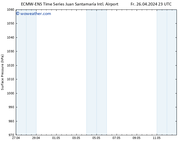 Surface pressure ALL TS Sa 27.04.2024 23 UTC