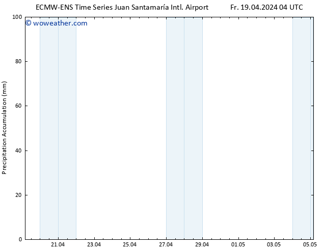 Precipitation accum. ALL TS We 24.04.2024 04 UTC