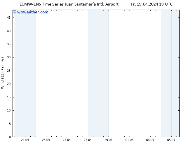 Wind 925 hPa ALL TS We 24.04.2024 19 UTC