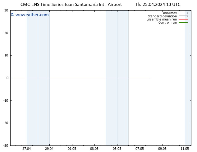 Wind 925 hPa CMC TS Th 25.04.2024 13 UTC