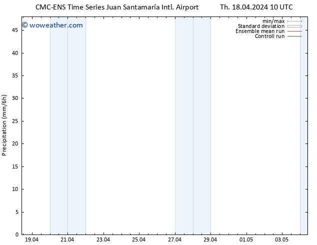 Precipitation CMC TS Th 18.04.2024 16 UTC