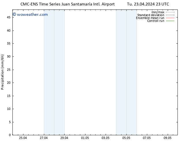 Precipitation CMC TS We 24.04.2024 05 UTC