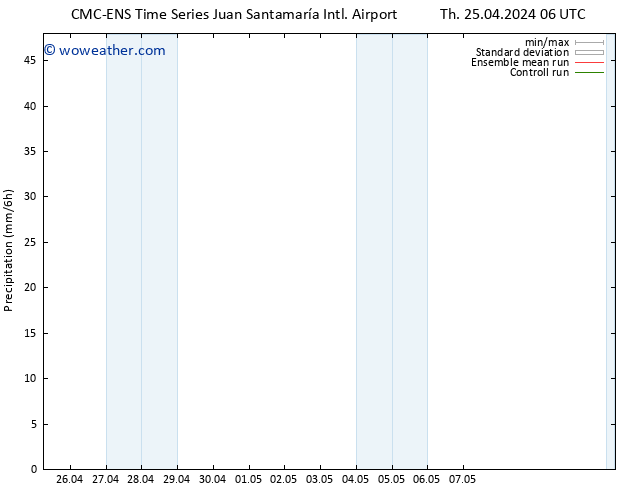 Precipitation CMC TS Th 25.04.2024 12 UTC