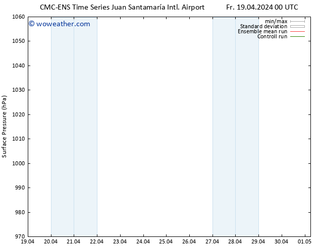 Surface pressure CMC TS Su 21.04.2024 18 UTC