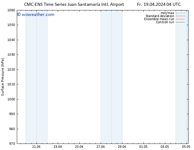 Surface pressure CMC TS Fr 19.04.2024 16 UTC