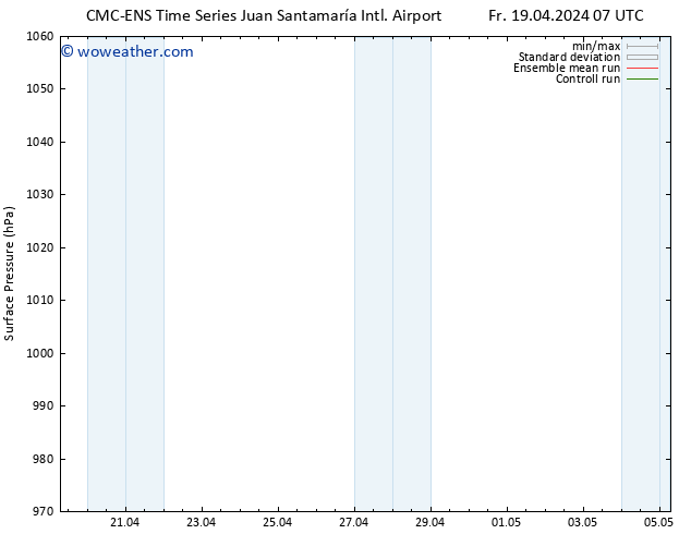 Surface pressure CMC TS Tu 23.04.2024 13 UTC