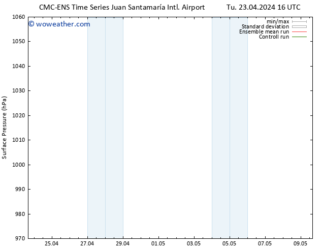 Surface pressure CMC TS Tu 30.04.2024 10 UTC