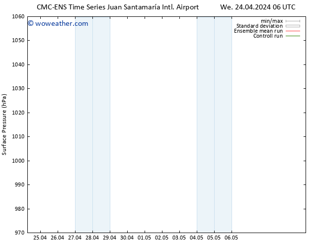 Surface pressure CMC TS We 01.05.2024 00 UTC