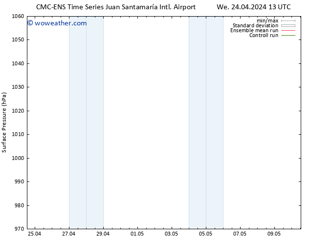 Surface pressure CMC TS We 24.04.2024 19 UTC