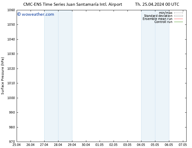 Surface pressure CMC TS Fr 26.04.2024 18 UTC