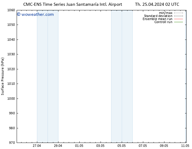 Surface pressure CMC TS Su 28.04.2024 14 UTC