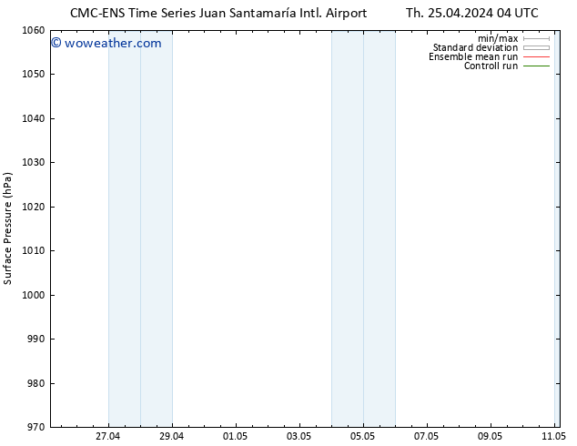 Surface pressure CMC TS Th 25.04.2024 16 UTC