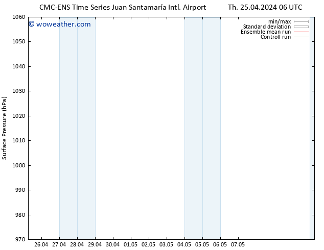 Surface pressure CMC TS Th 25.04.2024 06 UTC