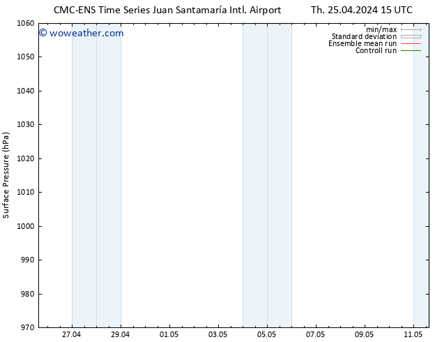 Surface pressure CMC TS Th 02.05.2024 03 UTC