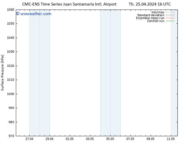 Surface pressure CMC TS Sa 04.05.2024 04 UTC