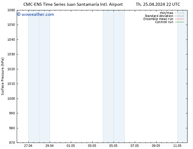 Surface pressure CMC TS Fr 26.04.2024 22 UTC