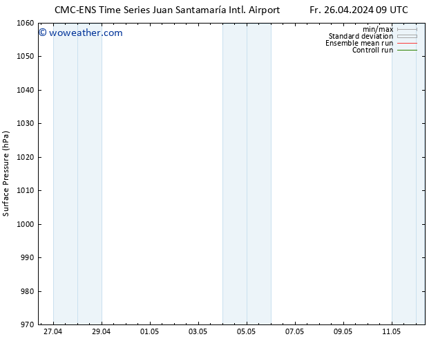 Surface pressure CMC TS Fr 26.04.2024 09 UTC