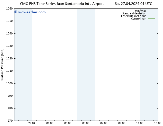 Surface pressure CMC TS Su 28.04.2024 07 UTC