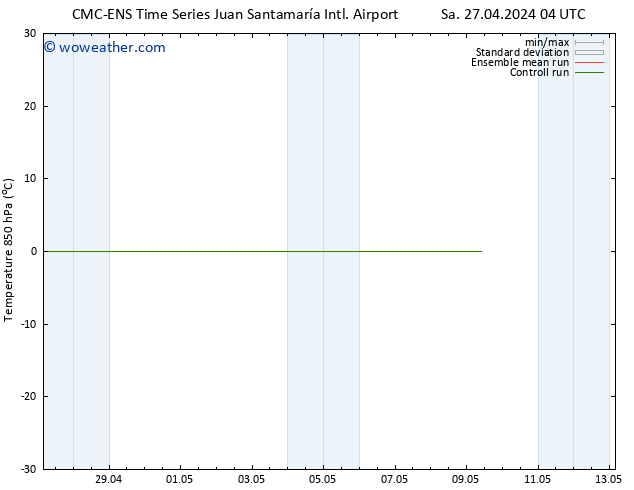 Temp. 850 hPa CMC TS Mo 29.04.2024 16 UTC