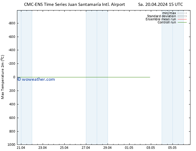 Temperature High (2m) CMC TS Su 21.04.2024 15 UTC