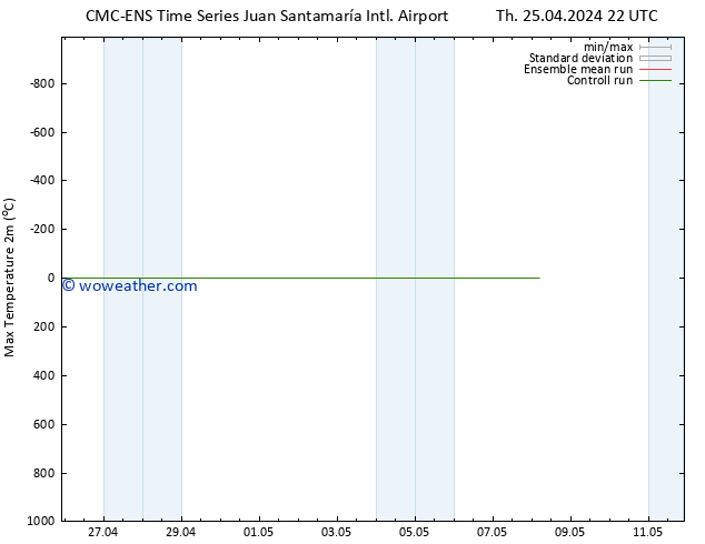 Temperature High (2m) CMC TS Fr 26.04.2024 04 UTC