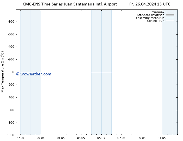 Temperature High (2m) CMC TS Fr 26.04.2024 19 UTC