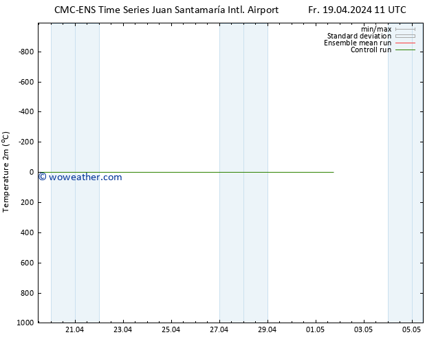 Temperature (2m) CMC TS Fr 19.04.2024 17 UTC