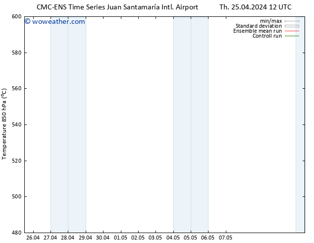 Height 500 hPa CMC TS Th 25.04.2024 18 UTC