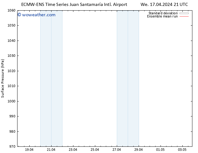 Surface pressure ECMWFTS Fr 19.04.2024 21 UTC