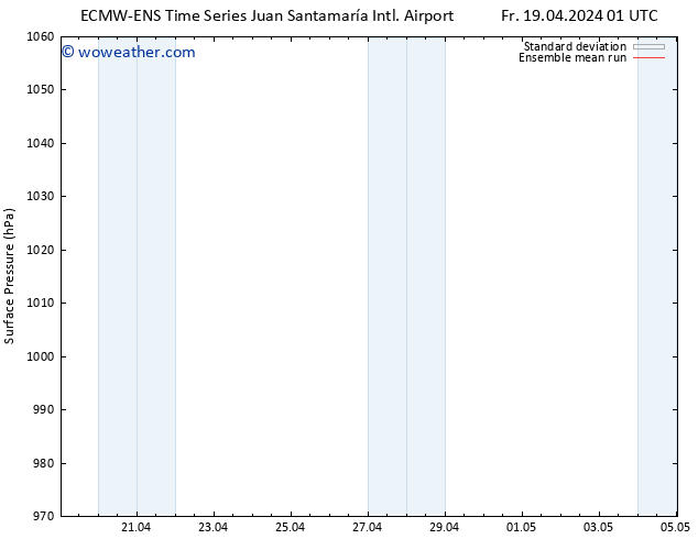 Surface pressure ECMWFTS Sa 20.04.2024 01 UTC