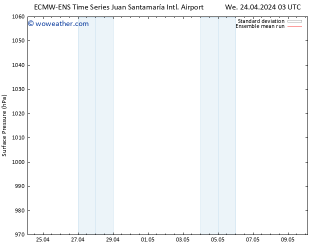 Surface pressure ECMWFTS Th 25.04.2024 03 UTC