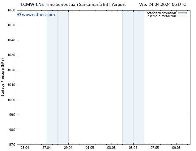 Surface pressure ECMWFTS Sa 27.04.2024 06 UTC