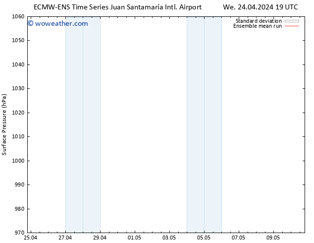 Surface pressure ECMWFTS Sa 04.05.2024 19 UTC