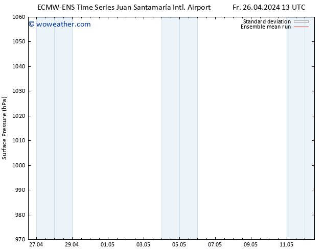 Surface pressure ECMWFTS Sa 27.04.2024 13 UTC