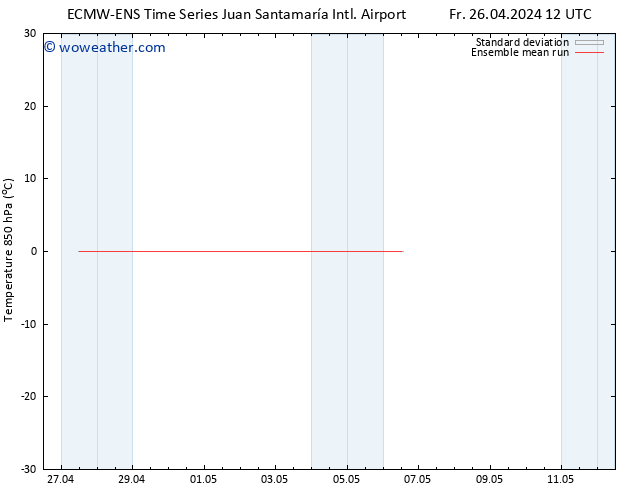 Temp. 850 hPa ECMWFTS Sa 27.04.2024 12 UTC