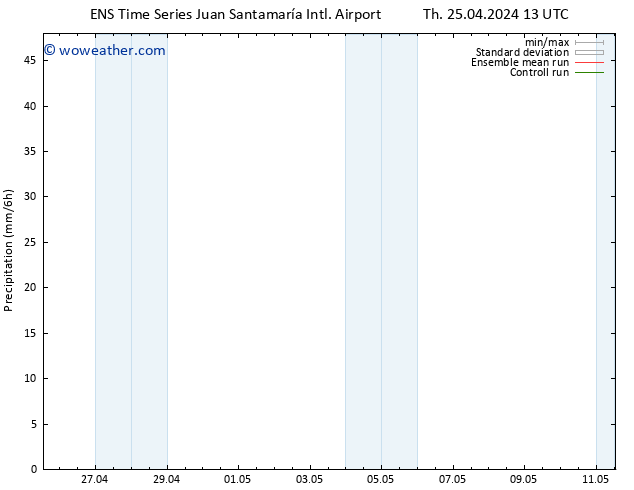 Precipitation GEFS TS We 08.05.2024 13 UTC