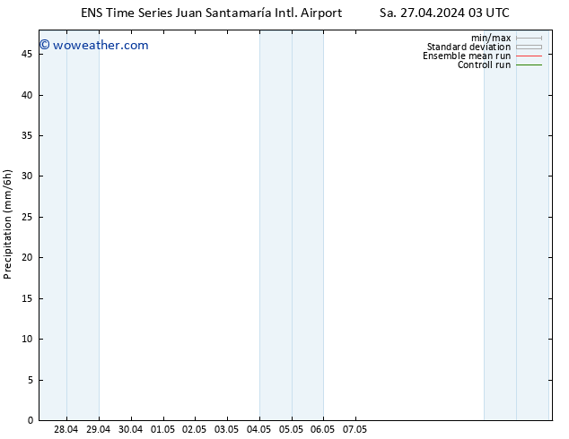 Precipitation GEFS TS Sa 27.04.2024 09 UTC