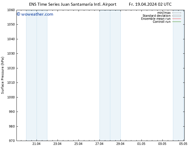 Surface pressure GEFS TS Fr 19.04.2024 08 UTC