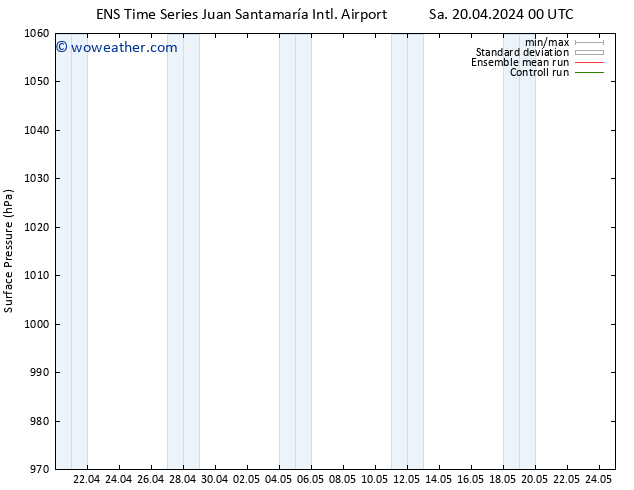 Surface pressure GEFS TS Su 21.04.2024 00 UTC