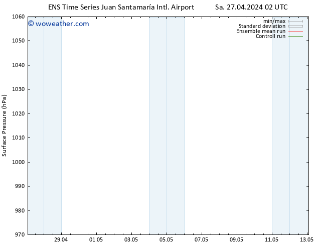 Surface pressure GEFS TS Su 05.05.2024 14 UTC