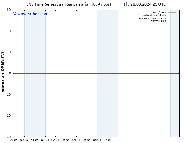 Temp. 850 hPa GEFS TS Th 04.04.2024 21 UTC