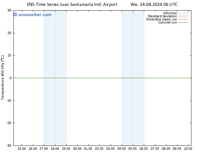 Temp. 850 hPa GEFS TS Fr 10.05.2024 06 UTC